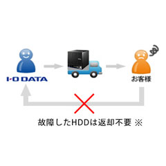 ISS-LGL-SO1 ISS-LGL-SO1 [ISSデリバリィ保守サービス 1年間(HDD返却不要)]