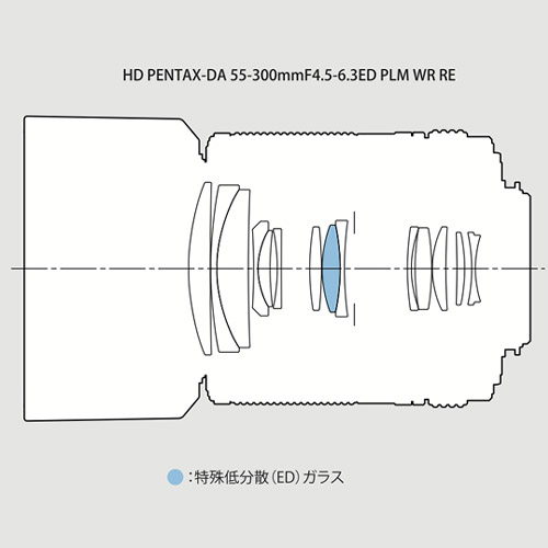 HD PENTAX-DA 55-300mmF4.5-6.3ED PLM WR RE_画像1