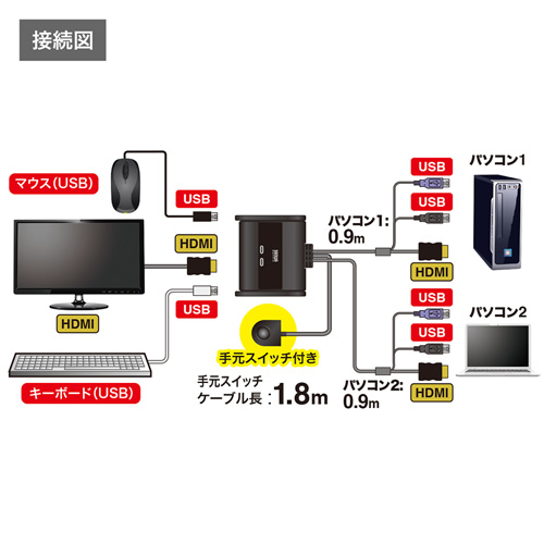 SW-KVM2WHU_画像5