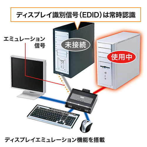 SW-KVM2WHU_画像6