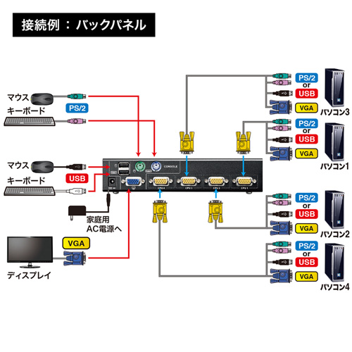 SW-KVM4UP_画像3