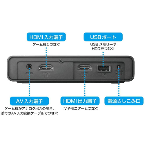 アイ・オー・データ HDMI/アナログキャプチャー GV-HDREC/B2