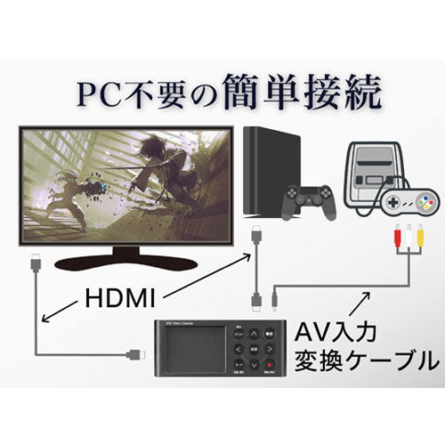 e-TREND｜アイ・オー・データ GV-HDREC [HDMI/アナログキャプチャー]
