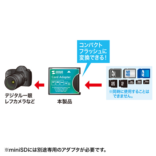 ADR-SDCF1_画像4