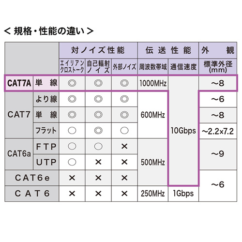 e-TREND｜サンワサプライ KB-T7A-10BL [カテゴリ7A LANケーブル(10m ...