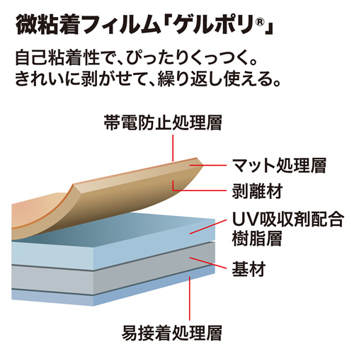 LB-ELM10GP_画像5