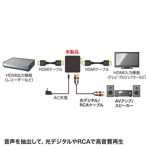 VGA-CVHD5_画像2