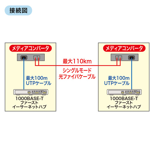 LAN-EC212RF_画像3