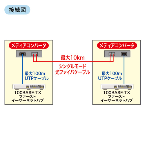 LAN-EC202C10_画像3