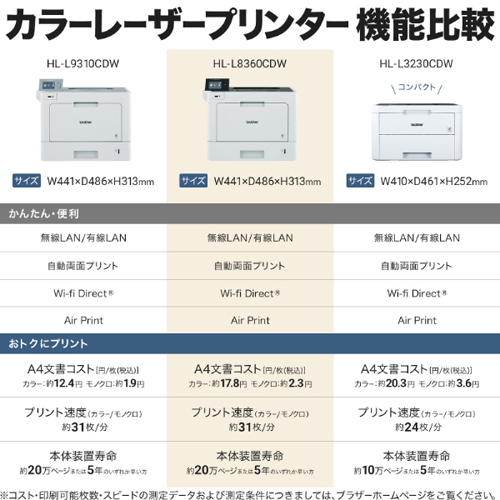 HL-L8360CDW_画像8