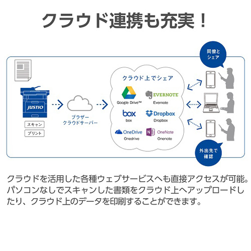 MFC-L8610CDW_画像7