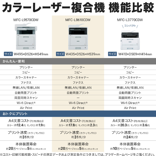 MFC-L8610CDW_画像8