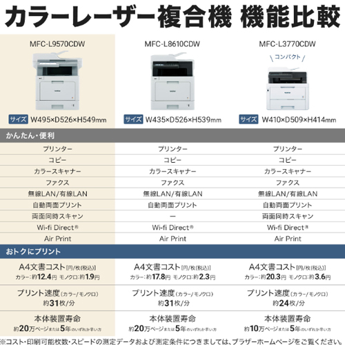 MFC-L9570CDW_画像10