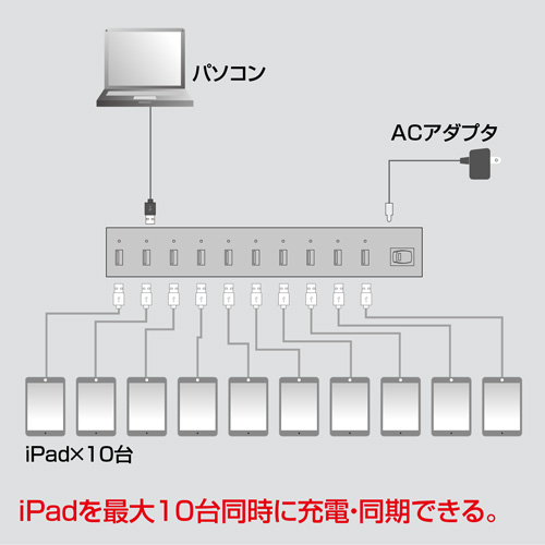 USB-2HCS10_画像1