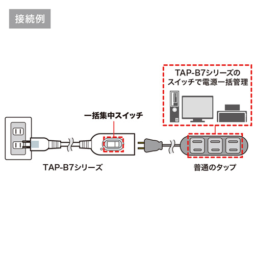 TAP-B7-1N_画像3