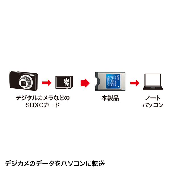 ADR-SD5_画像1