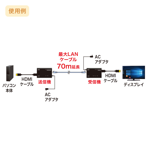 あすつく】 サンワサプライ HDMIエクステンダー セットモデル VGA-EXHDLT 代引不可