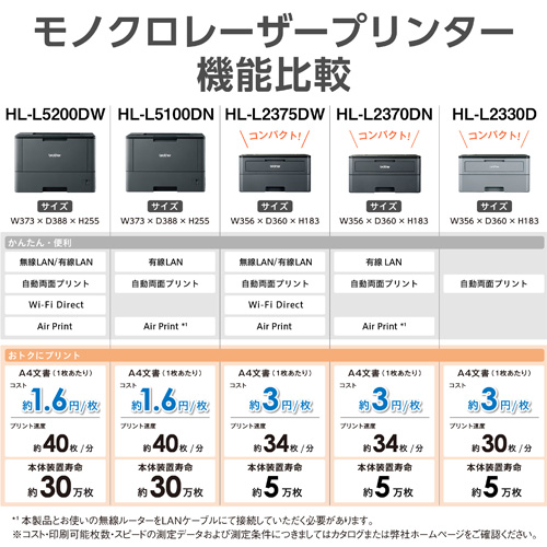 HL-L2370DN_画像7