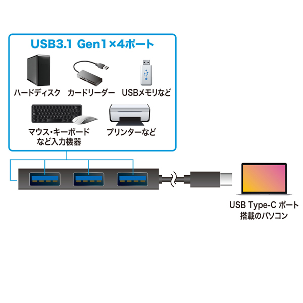 USB-3TCH9BK_画像3