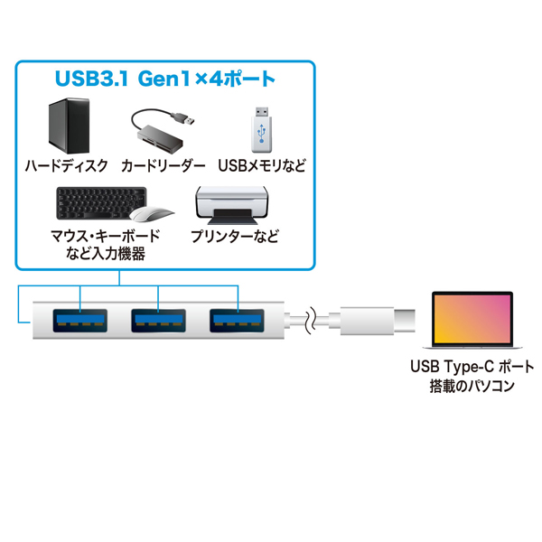 USB-3TCH9S_画像3