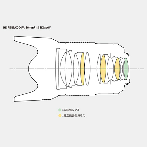 HD PENTAX-D FA★50mmF1.4 SDM AW_画像4