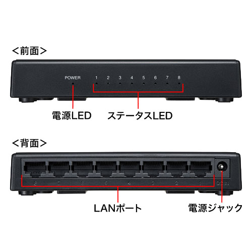 LAN-GIGAP801BK_画像2