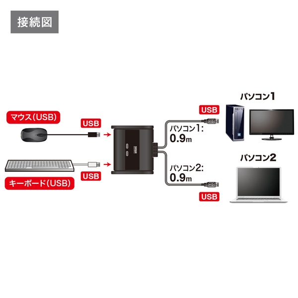 SW-KM2UU_画像5