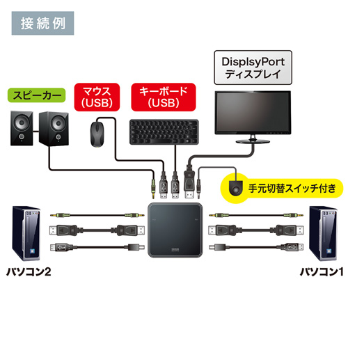 e-TREND｜サンワサプライ SW-KVM2WDPU [DisplayPort対応手元スイッチ付 