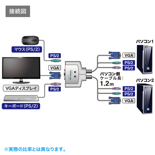 SW-KVM2CPN_画像4