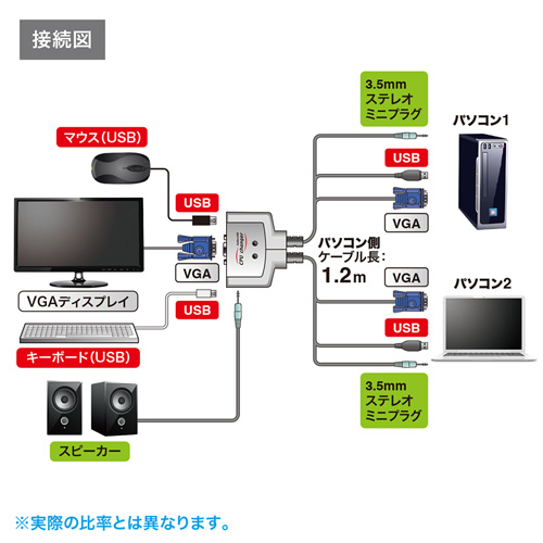 SW-KVM2AUUN_画像5