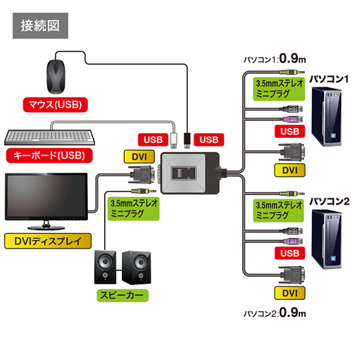 SW-KVM2DUN_画像5