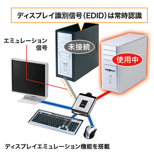 SW-KVM2DUN_画像6