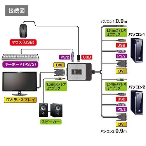 SW-KVM2DXN_画像5