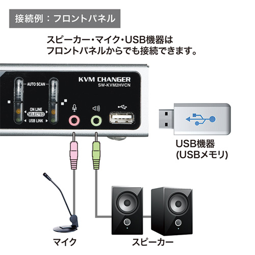 SW-KVM2HVCN_画像5