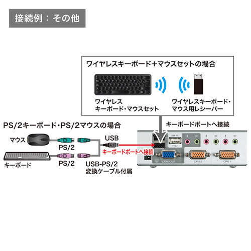 SW-KVM2HVCN_画像6