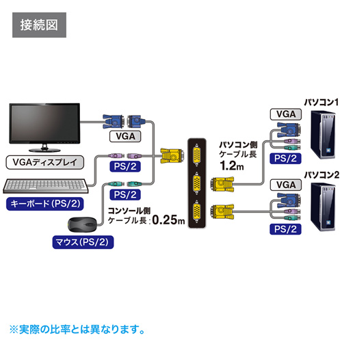 SW-KVM2LPN_画像5