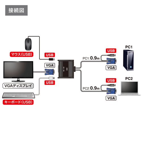 SW-KVM2UUN_画像5