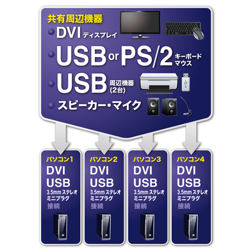 SW-KVM4HDCN_画像1