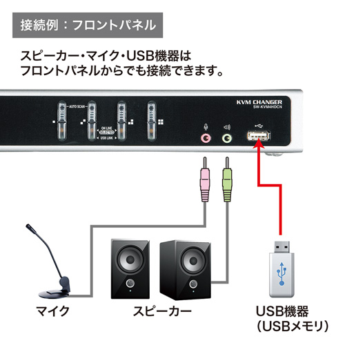 SW-KVM4HDCN_画像5