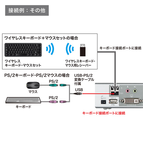 SW-KVM4HDCN_画像6