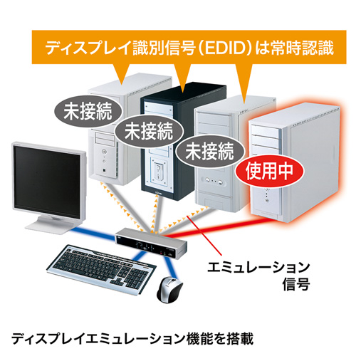 SW-KVM4HDCN_画像7