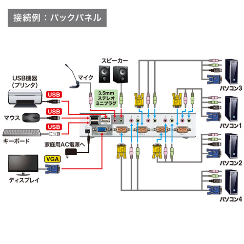 SW-KVM4HVCN_画像4