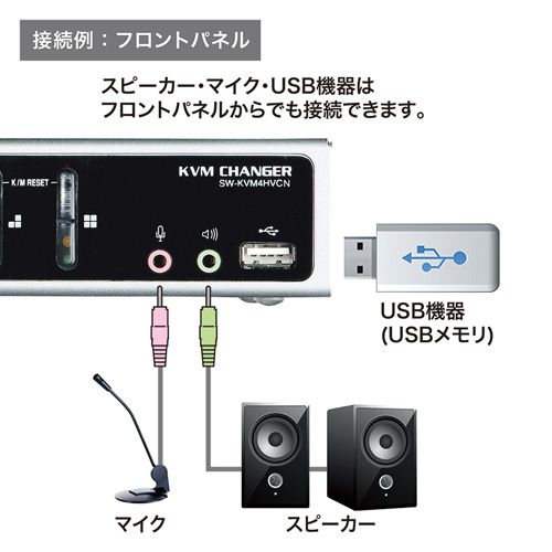 SW-KVM4HVCN_画像5