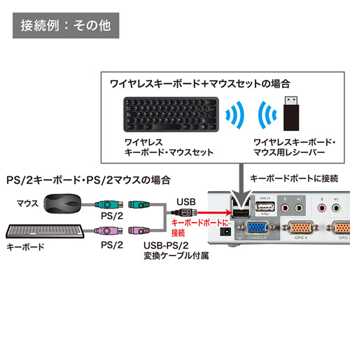 SW-KVM4HVCN_画像6