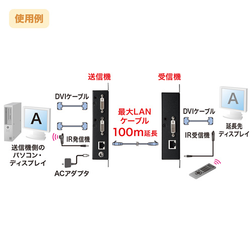 e-TREND｜サンワサプライ VGA-EXDVPOE [PoE対応DVIエクステンダー