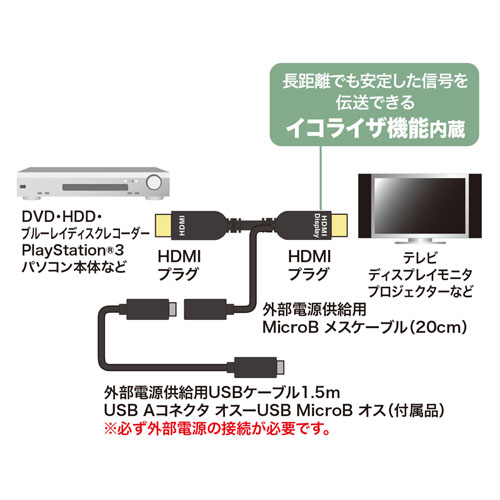 KM-HD20-APR200L_画像2