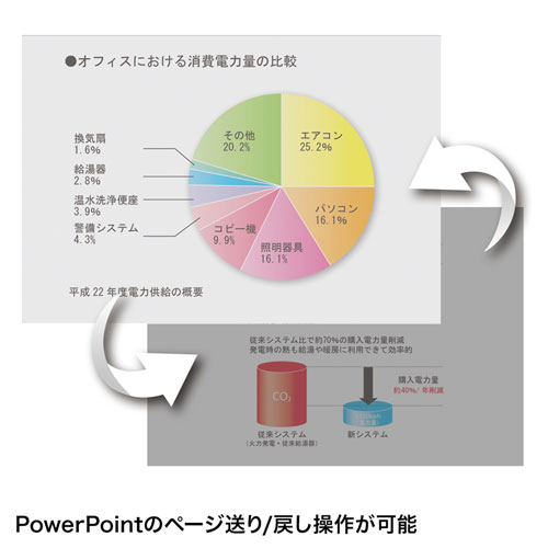 LP-RFG112S_画像2