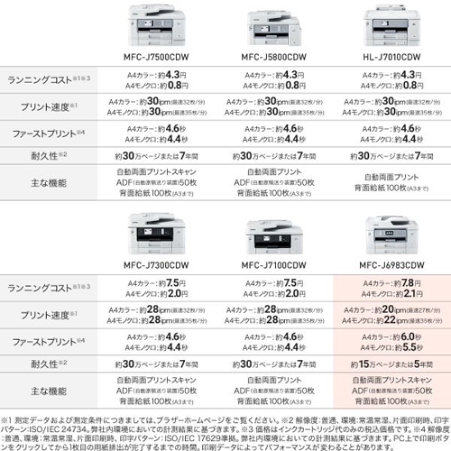 MFC-J6983CDW_画像6