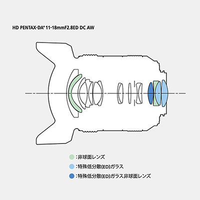 HD PENTAX-DA★11-18mmF2.8ED DC AW_画像3