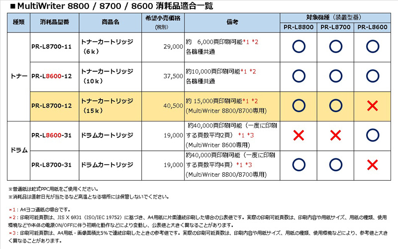 PR-L8700-12_画像1